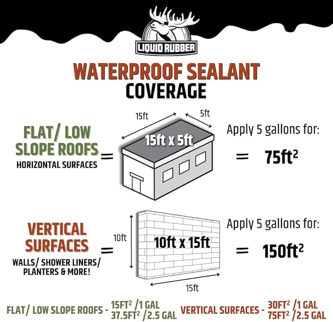 Liquid Rubber Waterproof Sealant – DIY Leak Repair Coating for Flat, Metal & Low Slope Roofs, Foundations, Gutters & More – Flexible Protective Membrane - Black - 5 Gallon