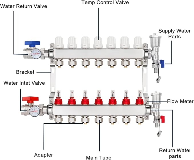 GCCSJ 7 Loops PEX Manifold Radiant Floor Heating Set Stainless Steel Heated Hydronic Heating