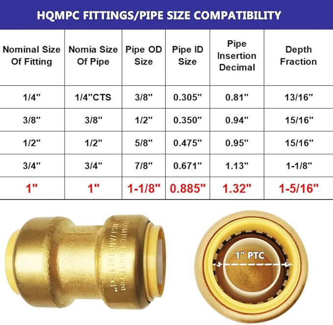HQMPC 1" Pex fitting Straight Coupling Push Fit PEX Fittings, Push-to-Connect Copper, CPVC, No Pb Brass Plumbing Fittings (2, 1 Inch(1"))