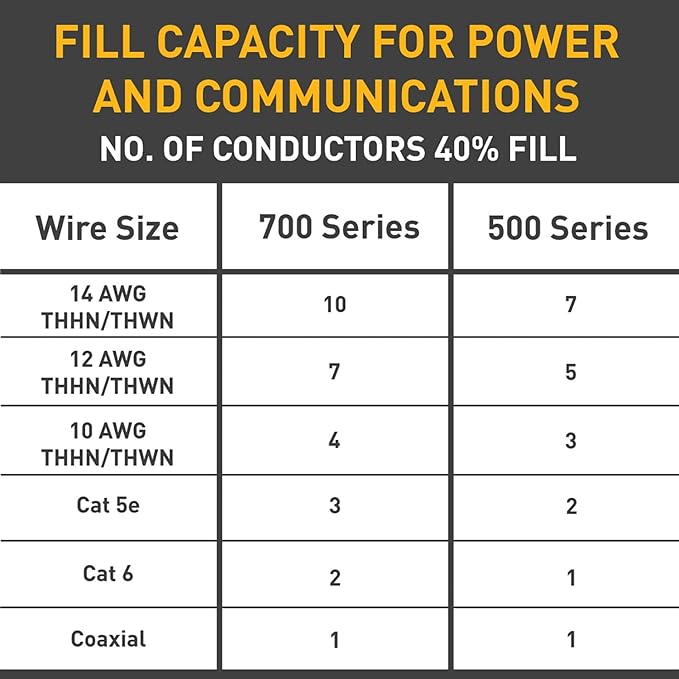 Legrand Wiremold BWH-9-10-11 Metal Raceway for Extending Power, 700 Series, Accessory Pack with Mounting Clips, Straps, and Fittings, White (1 Pack)