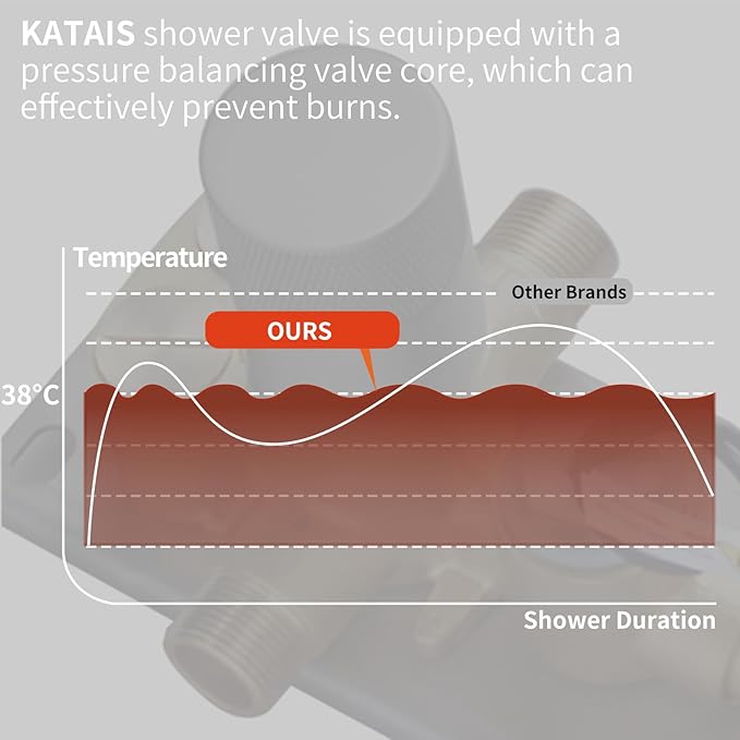 Concealed Mount Brass Shower Valve, Digital Temperature Display, Flow Control Mixing Valve, 2 Function, Matte Black