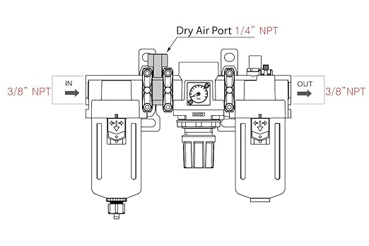 PneumaticPlus SAU300A-N03G - Dual Air System 3/8" NPT - Compressed Air Filter, Pressure Regulator & Lubricator w/Additional Free Air Port 1/4" NPT - Manual Drain, Poly Bowl