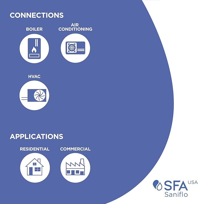SFA SANIFLO - Sanicondens Best Flat - Condensate Pump with Built-in Neutralizer - 500,000 BTU Capability - Condensing Boilers, HVAC Systems & Water Heater Systems - 4 Years Warranty - Made In France