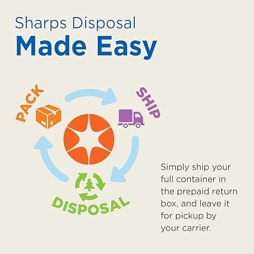 MailBack 8 Gallon PureWay Sharps Container Disposal System - [PrePaid Return Label Included] for Home, Travel, Professional, and Personal Use