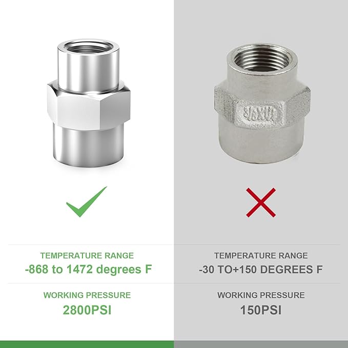 TAISHER 2PCS Forging of 316L Stainless Steel Pipe Fitting, Reducer Coupling, 1/4" NPT Female x 1/8" NPT Female, Reducing Pipe Adapter Fitting