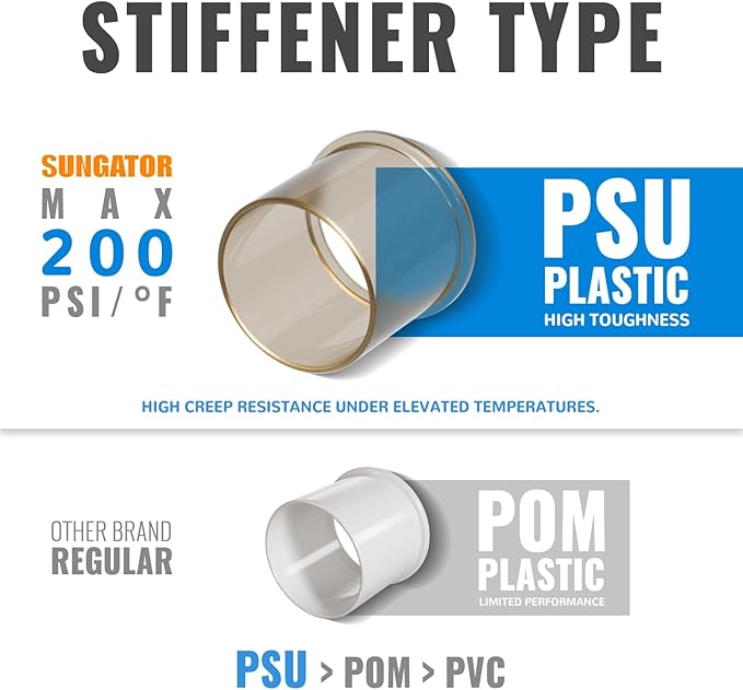 SUNGATOR 1/2 Inch Tee, Push Pex Tee Plumbing Fittings 1/2 Inch, No Lead Brass Push-to-Connect T Plumbing Fittings for PEX Pipe, Copper, CPVC Transition, with 1 Disconnect Clip, Pack of 6