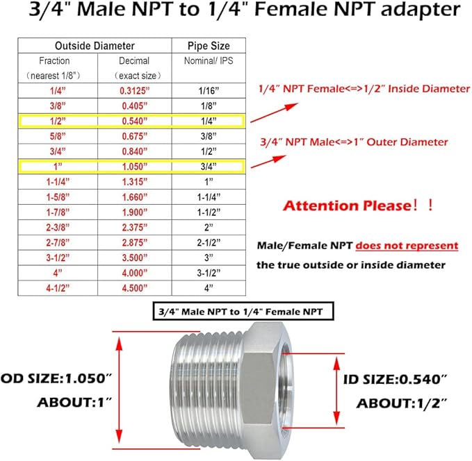 Beduan Stainless Steel Reducer Hex Bushing, 3/4" Male NPT to 1/4" Female NPT, Reducing Cast Pipe Adapter Fitting(Pack of 2)