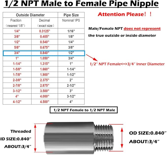 Beduan Stainless Steel Pipe Fittings, 1/2" NPT Male x 1/2" NPT Female Threaded, 2" Length Nipple Cast Pipe (Pack of 2)