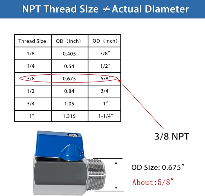 316 Stainless Steel Mini Ball Valve 3/8" NPT Female x Male Thread Shut Off Valve for Water,Oil and Gas 2pcs