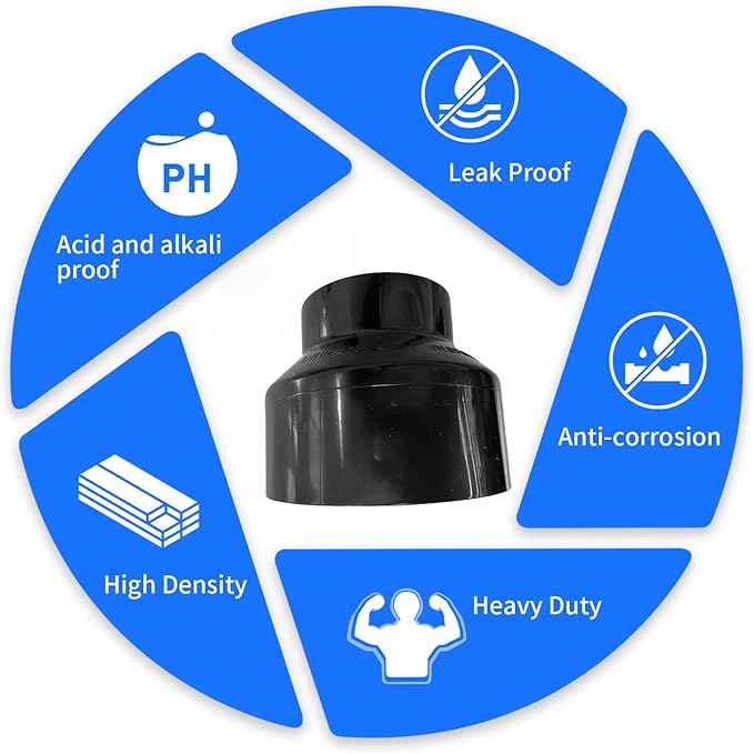 Lesso 4'' to 3'' Pipe Increaser Reducer Coupling, 4-Inch X 3-Inch for Hub X Hub use with 4 Inch & 3 Inch Sewer and Drain Pipe, Black