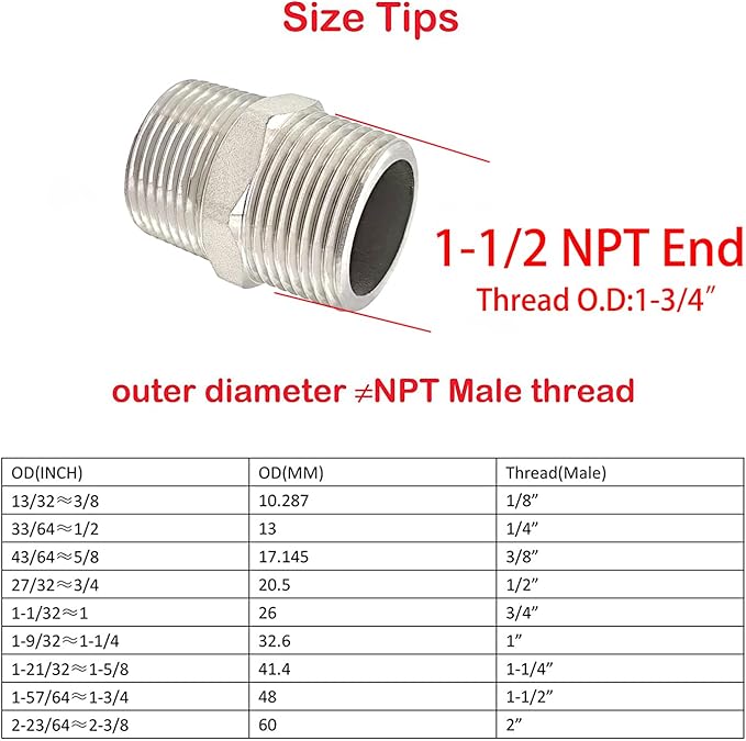 JoyTube 1-1/2" Male to 1-1/2" Male NPT Hex Nipple, Pipe Fittings 304 Stainless Steel Threaded (Pack of 2)