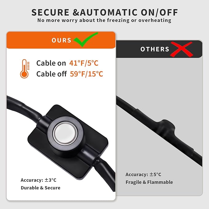 9FT Heat Tape for Water Pipes Freeze Protection IP65 Waterproof 7W/FT 110V BDDFOTO Water Pipe Heat Cable With Thermostat Self-Regulating Pipe Heater for House Garden/RV Camper