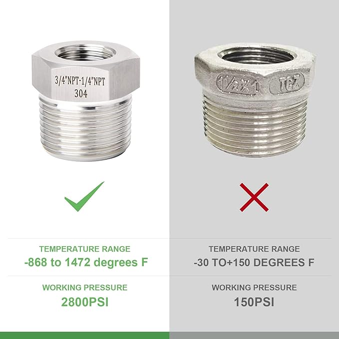 TAISHER 5PCS Forging of 304 Stainless Steel Reducer Hex Bushing, 3/4" Male NPT to 1/4" Female NPT, Reducing Forging Pipe Adapter Fitting