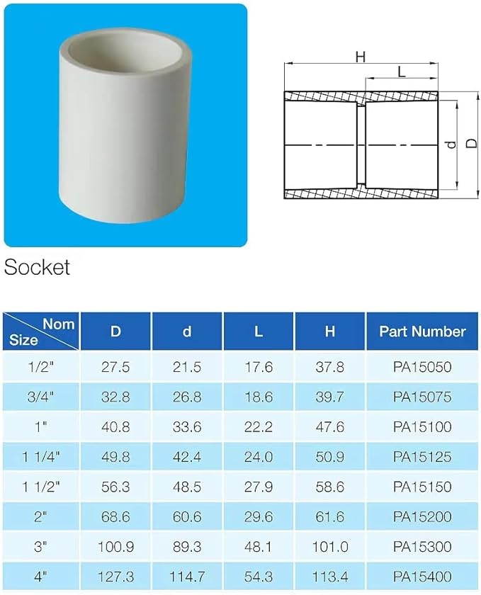 Rainbow Dream 3 Inch PVC Coupling Adapter Pipe Fitting (Socket x Socket) - 2 Packs, White