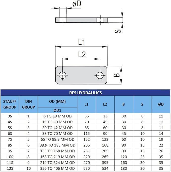 12.7MM Heavy Series Clamp, Polypropylene with Galvannized Steel Plated Hardware, Weld Mounting & Metric Hex Bolts