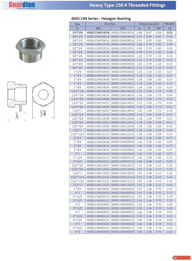 1-1/2" X 1-1/4" 304 Stainless Steel Class #150 Threaded Hexagon Bushing Hex Reducing Bushing