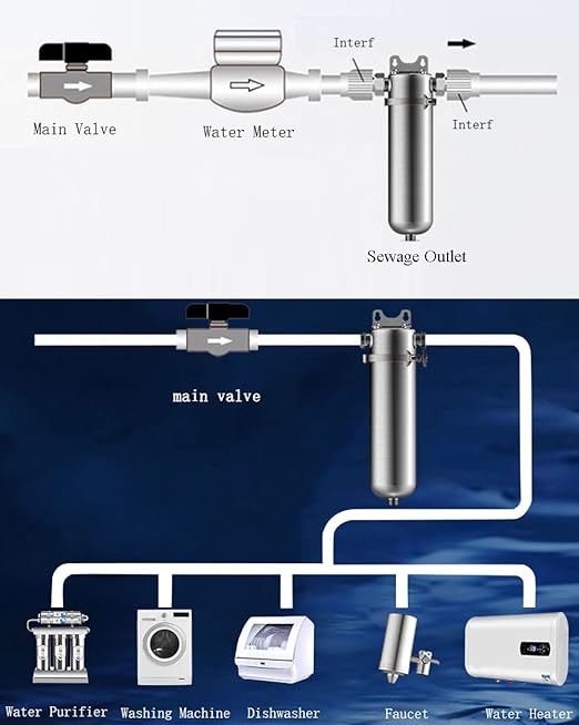 TECHTONGDA Whole House Sediment Water Filter Strainer Reusable 304 Stainless Steel with 40μm Filter Screen 8000L/H