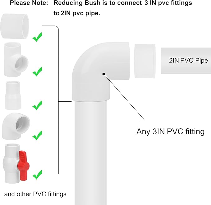3"x 2" PVC DWV Reducing Bush Adapter Pipe Fitting SCH40 PVC Reducer Bushing (Socket x Socket) PVC Pipe Reducing Bushing Fitting for Home Sewer Plumbing