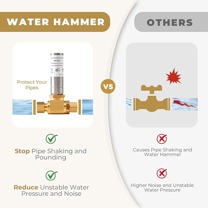 (1-Pack) SECKWHALE Stainless Steel Water Hammer Arrestor,3/8" X 3/8" OD Comp Connection for Dishwasher, Sink, Toilet, Faucet Banging, Stop Pipe Knock Reduce Banging Noise(Pack-1)