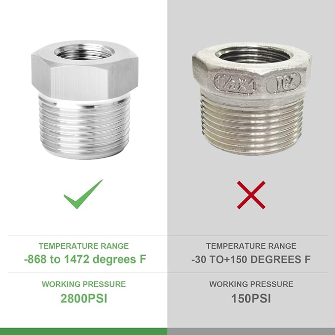 TAISHER 10PCS Forging of 304 Stainless Steel Reducer Hex Bushing Pipe Fittings Kit, 3/8" - 1/4",1/4" - 1/8",3/8" - 1/8",1/2" - 3/8",1/2" - 1/4"