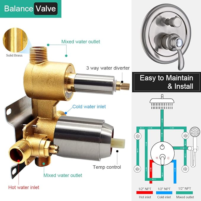 Antique Shower Faucet-Sets Fixtures: 9 inch Ceiling Rain Head with Handheld Spray and Body Jets, 3 Way Diverter Rough in Valve System included Trim Kit, Brushed Nickel