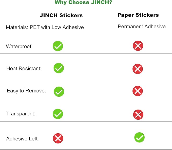 Oil Change Stickers, 300 Pcs 2 x 2 Inches Clear Oil Change Window Stickers for Vehicles Windshield, Removable Vinyl Next Service Due Reminder Sticker Labels for Car Maintenance