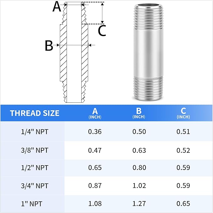 ChillWaves 304 Stainless Steel Pipe Fitting, Nipple Cast Pipe 3/4" NPT Male x 3/4" NPT Male Thread 2" Length(50MM)(2-PACK)