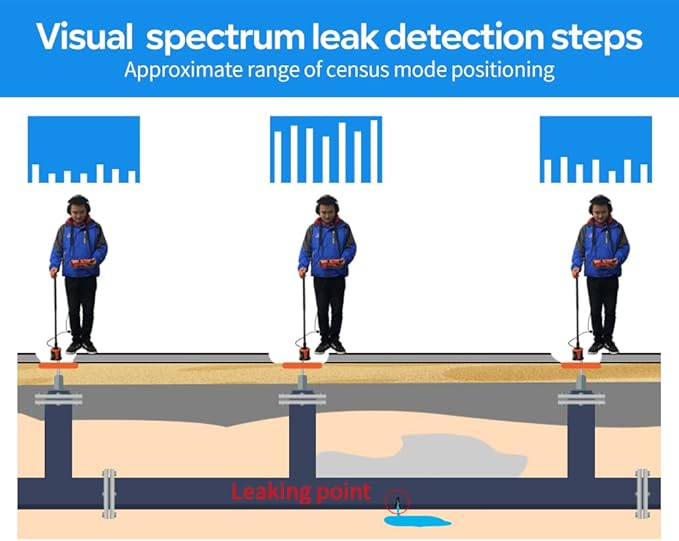 PQWT L4000 Electric Underground Water Leak detectors Equipment, Indoor and Outdoor Leak Detection