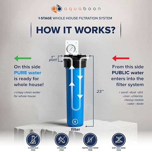 Aquaboon 20" x 4.5" Whole House Well Water Filter System with Pressure Release (1" Port) | Certified | Compatible with Pentek 150233, 150235, Geekpure BB- 20B