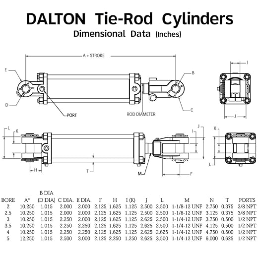 Double Acting Tie-Rod Cylinder 2.5" Bore x 48" Stroke NPT Ports (2500 PSI)