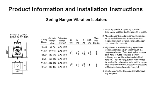 Hanger Mount Vibration Isolator, Spring Isolator Type, Capacity Range: 300 to 400 lb.