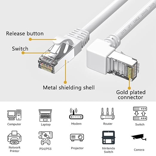 90 Degree CAT6 Ethernet Cable Right Angle Upward Angled White 3ft,RJ45 LAN Gigabit Network Cord Cat 6 90 Degree Adapter,Bandwidth up to 250MHz 1Gbps