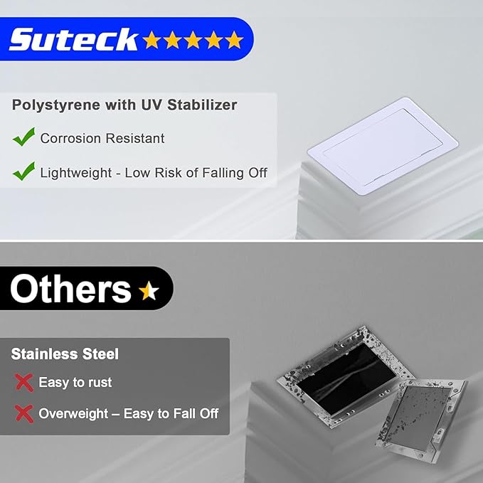 Suteck Plumbing Access Panel for Drywall Ceiling 14 x 29 Inch Reinforced Plastic Wall Access Doors Removable Hinged White