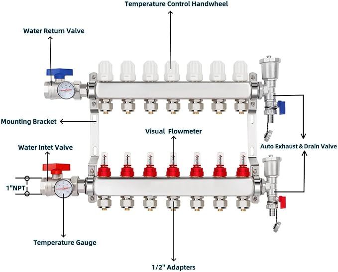 7-Branch PEX/Radiant Heat Manifold，1/2" PEX Tubing Manifold,304 Stainless Steel Floor Heat Manifold Kit with 1/2" Adapters Included for Hydronic Radiant Floor Heating (7-Loop)