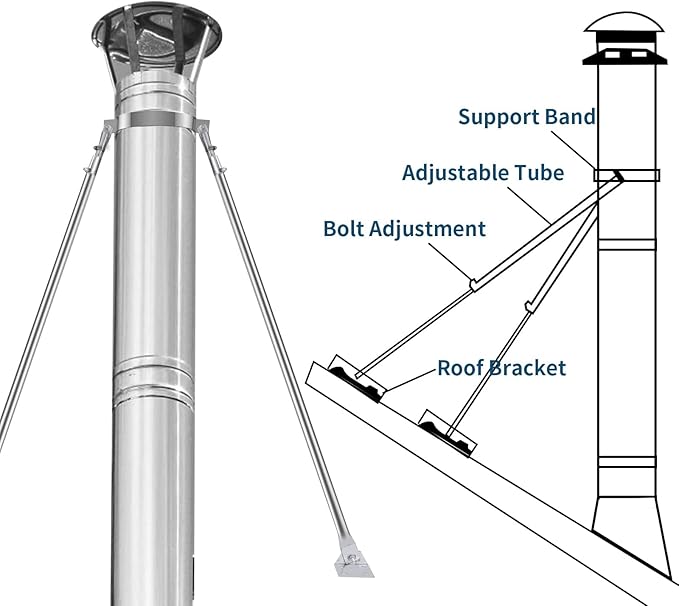 2025 Update 10" Extended Roof Bracket Kit, Adjustable Extended Roof Brace for Securing 10" Diameter Stove Pipe, Providing Stability to The Chimney Against Wind and Snow