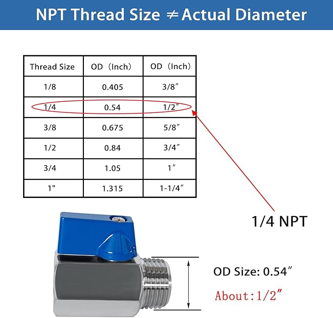 316 Stainless Steel Mini Ball Valve 1/4" NPT Male x Female Thread Shut Off Valve for Water,Oil and Gas (Pack of 2)