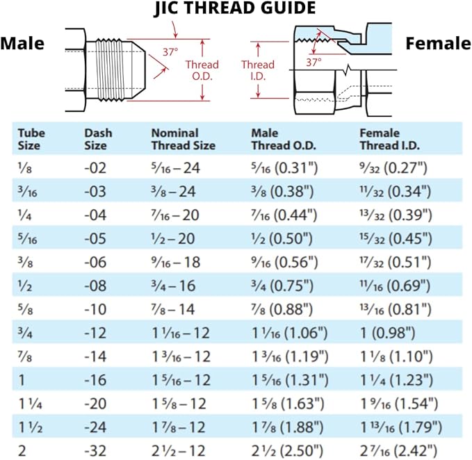90 Degree Flared Tube Elbow 1/4" JIC Male x 1/2" NPTF Male Pipe Corner Hydraulic Fitting | 2501-04-08