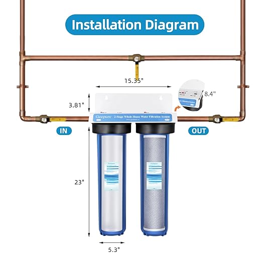 Geekpure 2 Stage Whole House Water Filter System with 20-Inch Big Clear Filter Housing -1" NPT