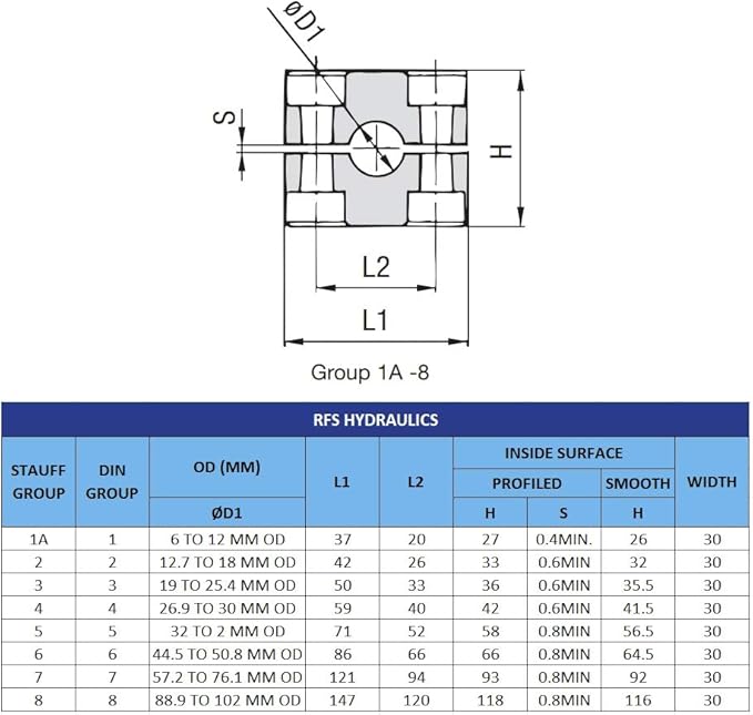 14MM STAUFF Standard Series Clamp, Polypropylene with Galvannized Steel Plated Hardware, Weld Mounting & Metric Hex Bolts