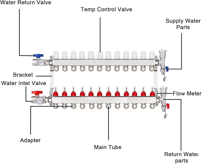GCCSJ 12 Loops PEX Manifold Radiant Floor Heating Set Stainless Steel Heated Hydronic Heating
