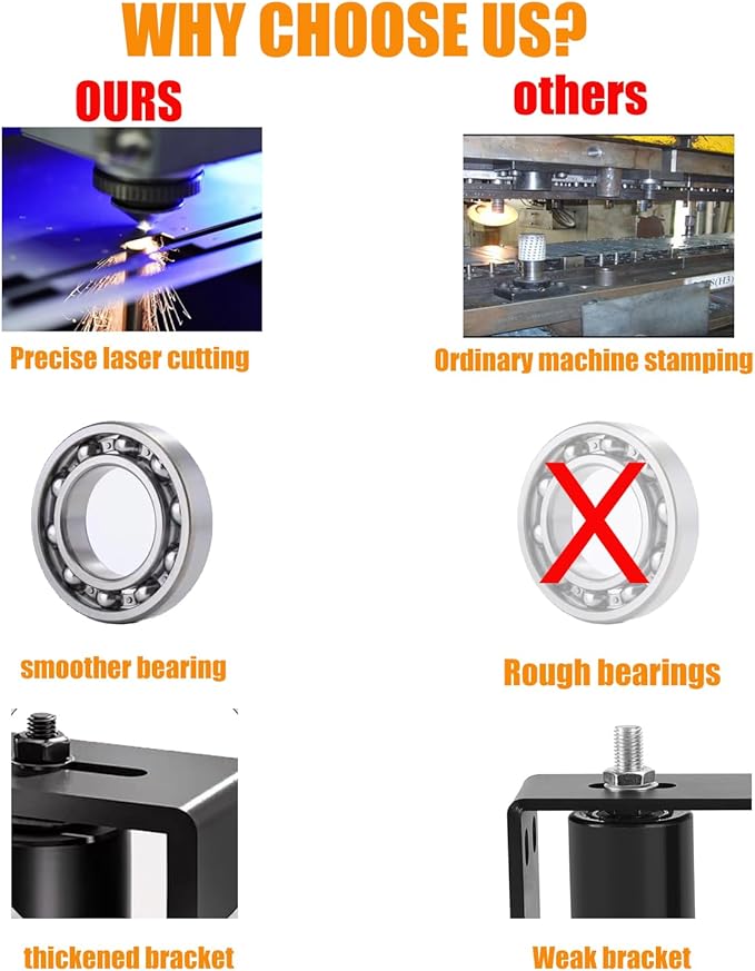 3" Gate Roller Guide with L-Bracket, Universal Adjustable Gate Guide Roller,Sliding Gate Rollers,Heavy Duty Sliding Gate Kit for Door Hardware and Sliding Gates