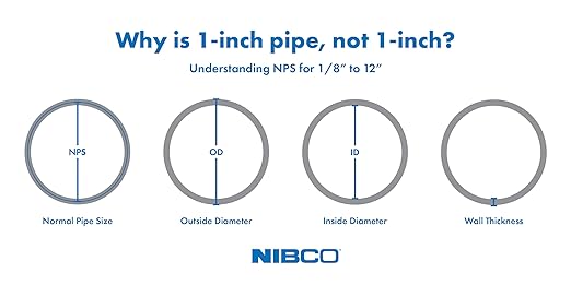 NIBCO Fig No U5801-7, 1-1/2 in. ABS DWV Trap Adapter Hub x Slip Joint