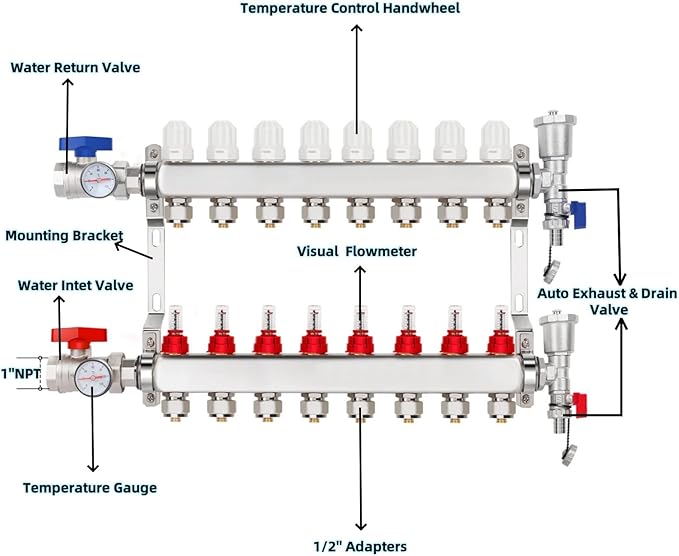 8-Branch PEX/Radiant Heat Manifold，1/2" PEX Tubing Manifold,304 Stainless Steel Floor Heat Manifold Kit with 1/2" Adapters Included for Hydronic Radiant Floor Heating (8-Loop)