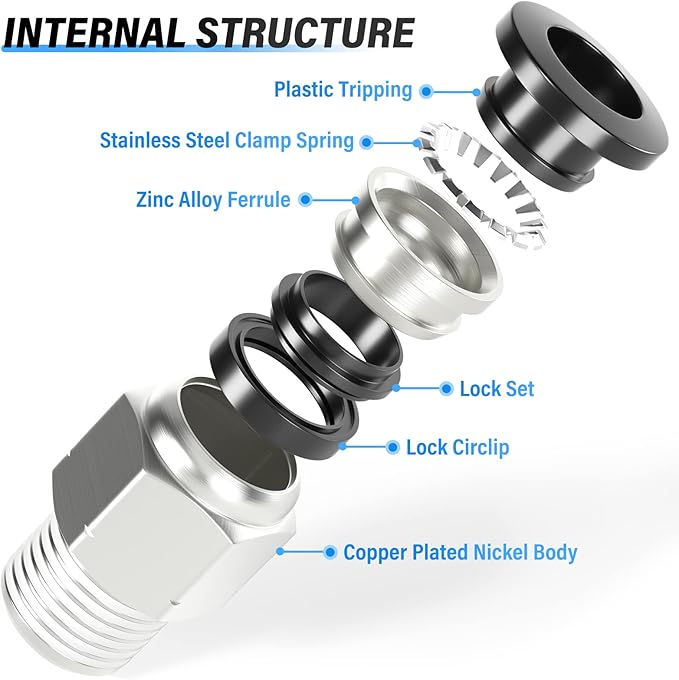 TAILONZ PNEUMATIC Male Straight 5/32 Inch Tube OD x 1/8 Inch NPT Thread Push to Connect Fittings PC-5/32-N1 (Pack of 10)