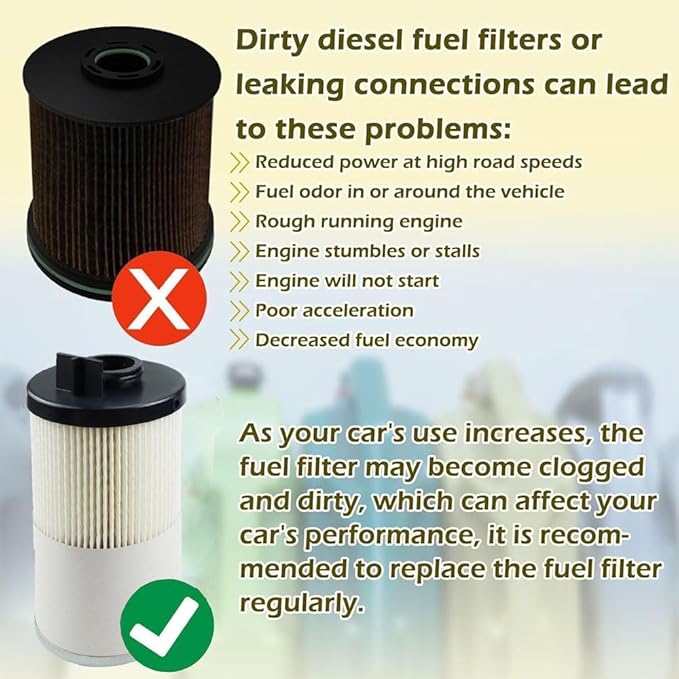FS20081 Fuel Filter Kit Compatible with EPA 2017 Cummins ISB and ISL engines Replace FS20081, PF46171, L20081, A245007, A0000904851, RH32032, 245007, SF57030