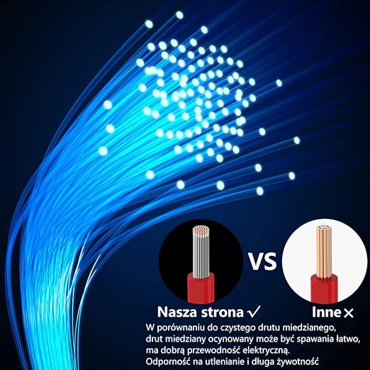 Fermerry 24 AWG Stranded Wire Spool 10ft Each 6 Colors Flexible 24 Gauge Silicone Hook up Wire Kit Electrical Tinned Copper Wire