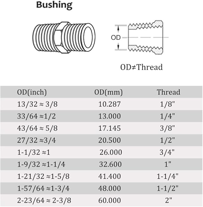 Joywayus Hex Nipple 1/2" NPT Male x 1/2" NPT Male Threaded Stainless Steel 304 Threaded Nipple Pipe Fittings for Brew Kit Home Piping (Pack of 5)