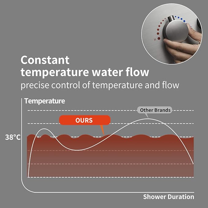 Thermostatic Shower Valve Concealed Mount, 3 Way Shower Mixing Valve Flow Can Control, Pressure Balancing, Brushed Nickel