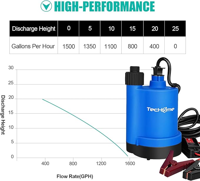 12v Pump，1500GPH Water Transfer Pump Sump Pump Submersible Water Pump, With 20 Feet Power Cord.