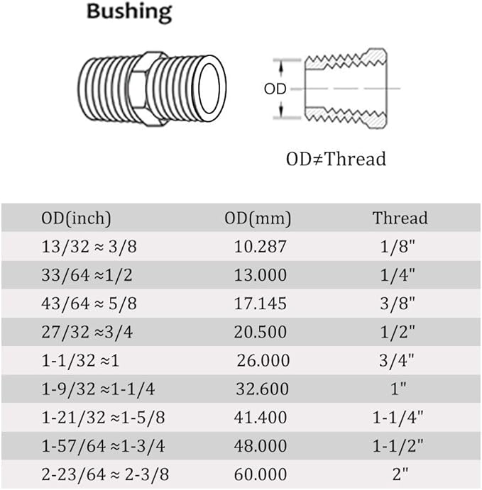 Joywayus Stainless Steel Internal Hex Countersunk Thread Socket Pipe Plug 1"NPT Male
